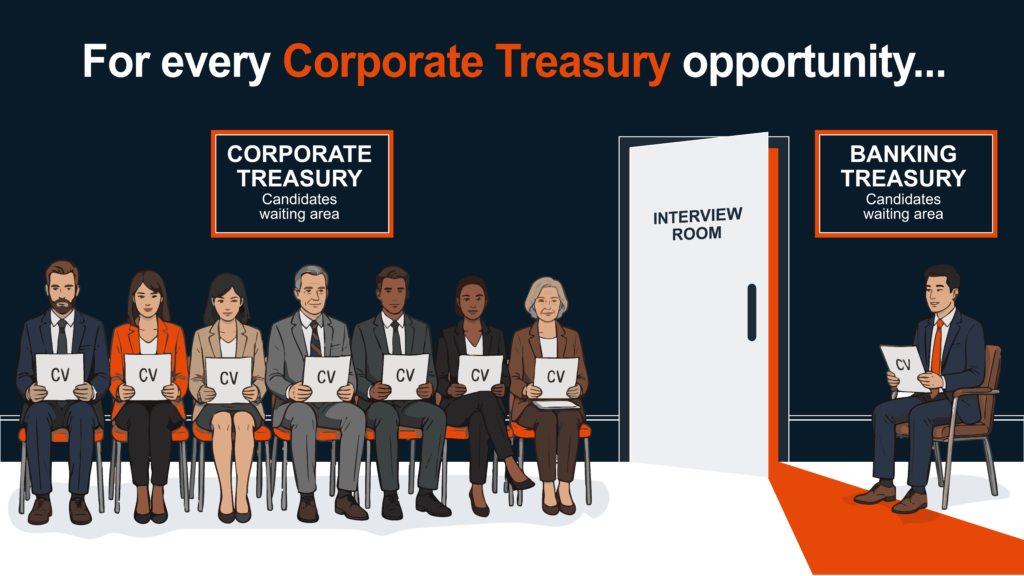 Candidates wait for corporate treasury and banking treasury interviews.