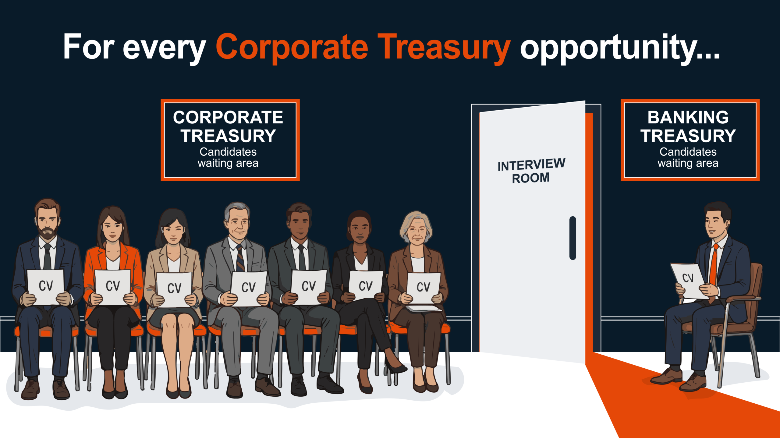 Candidates wait for corporate treasury and banking treasury interviews.